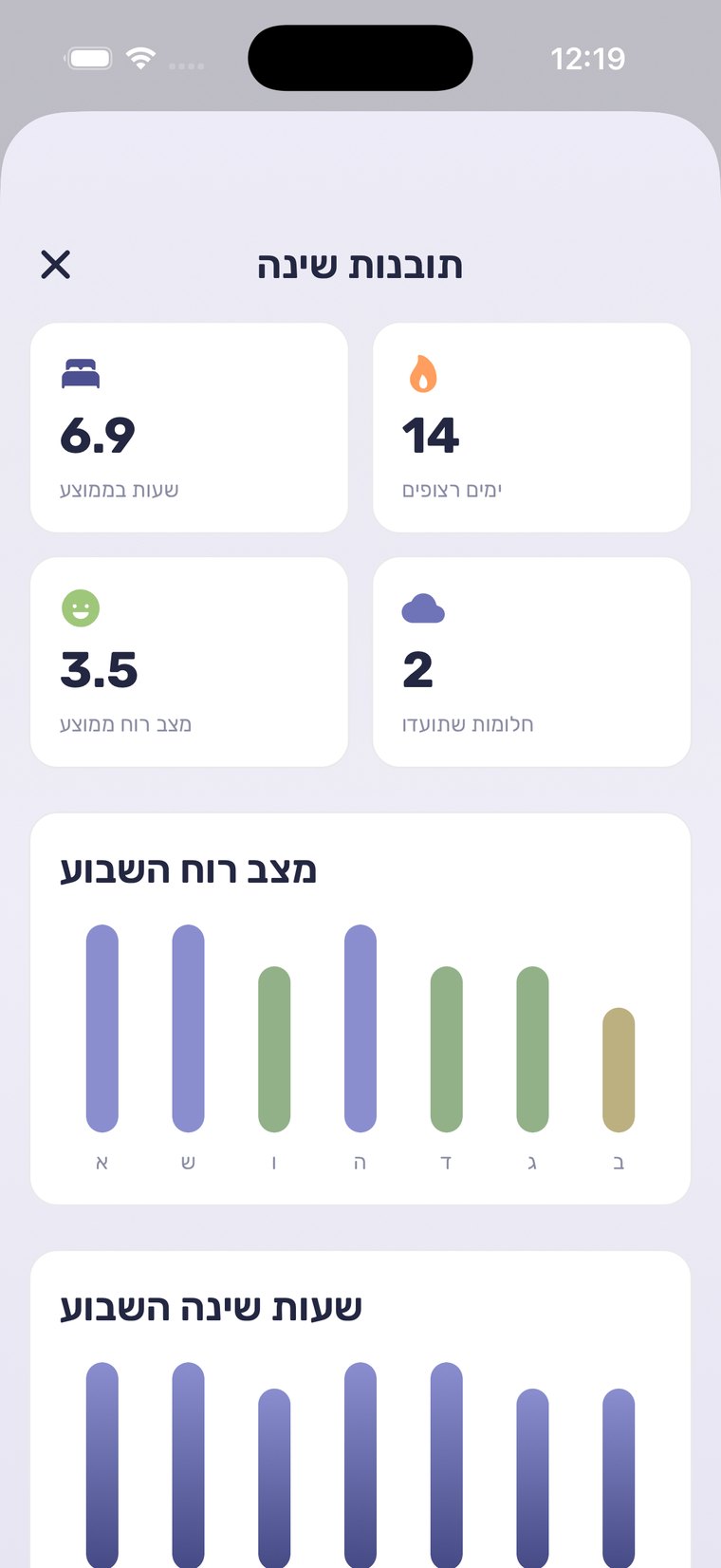 תובנות שינה מחושבות